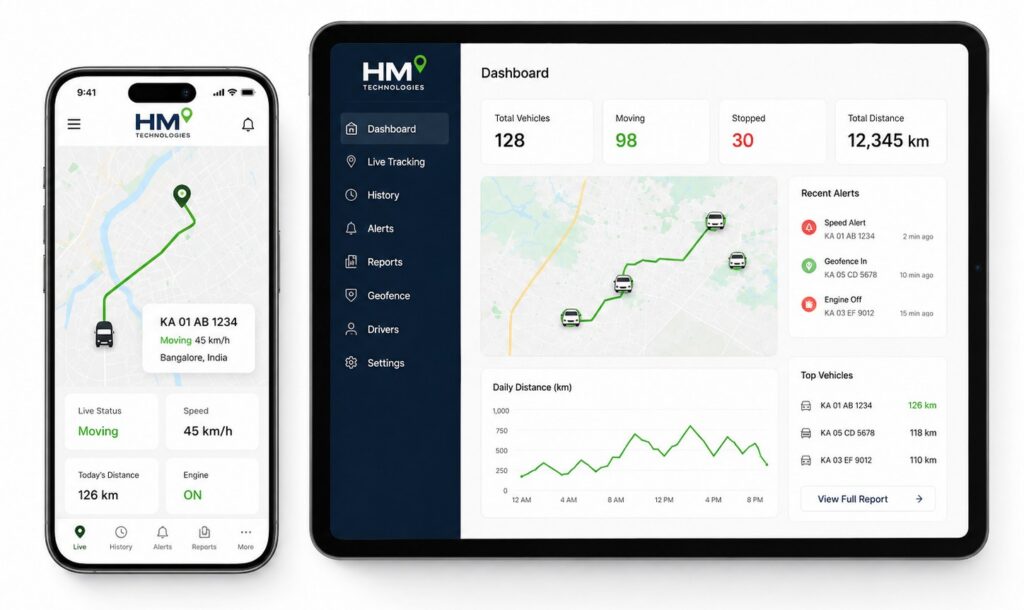 hm technologies software main